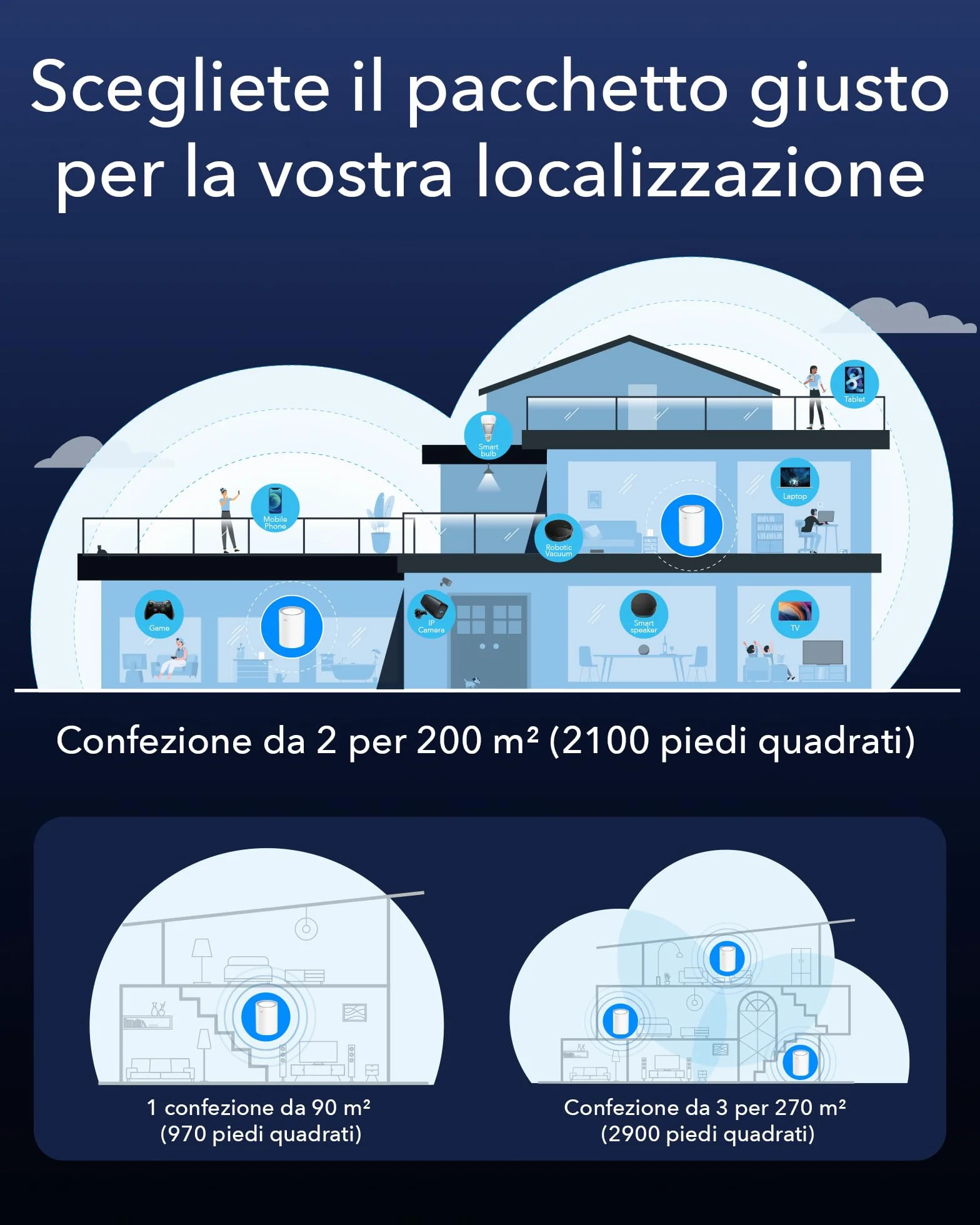 Sistema WiFi 6 Mesh Cudy AX3000 – sostituisce router ed extender, copre fino a 270 m², porta WAN 2,5 G, supporta backhaul Ethernet, VPN e sicurezza, set mesh M3000 3-Pack