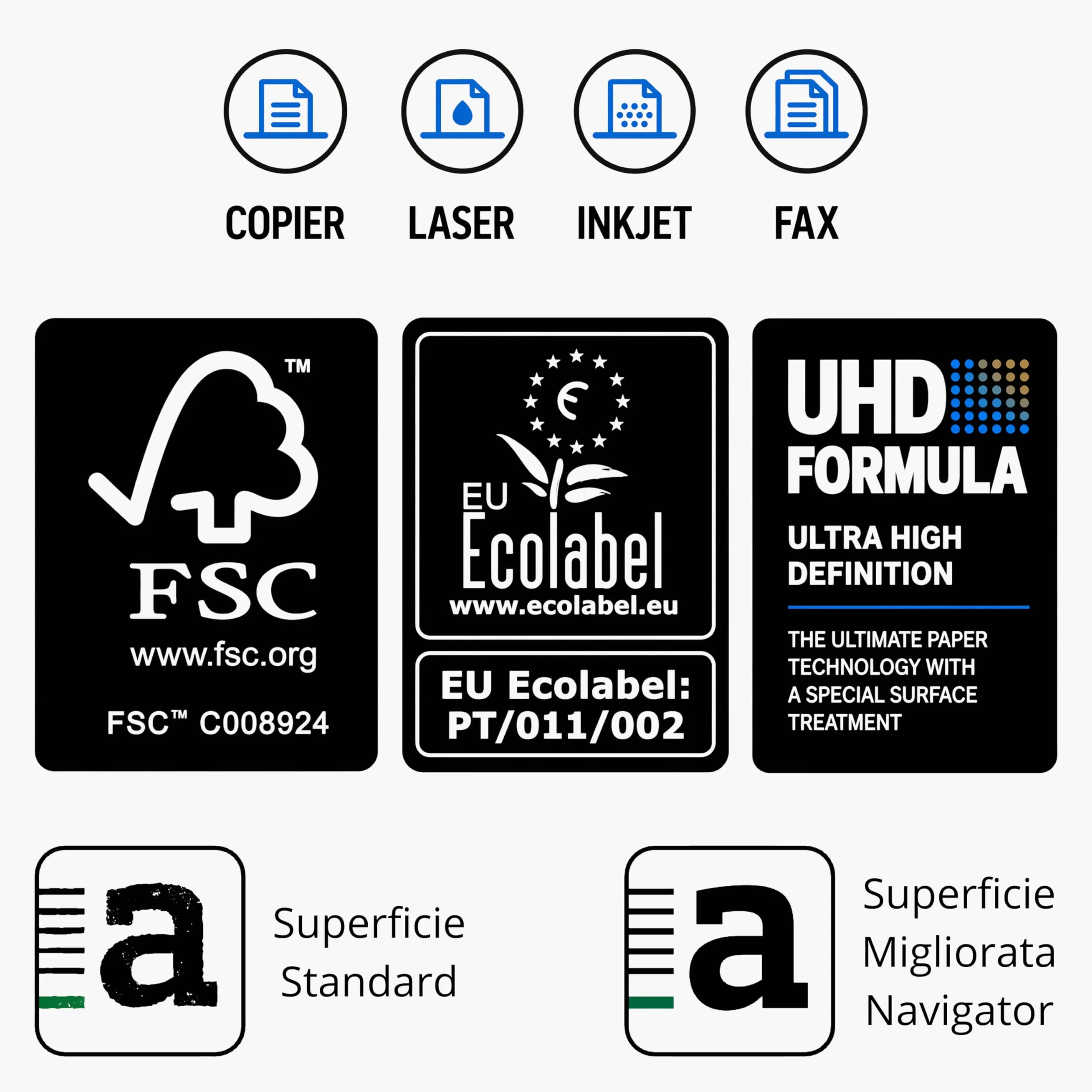 Navigator Universal Carta Premium per ufficio, Formato A4, 80 gr, Confezione da 15 risme da 500 Fogli