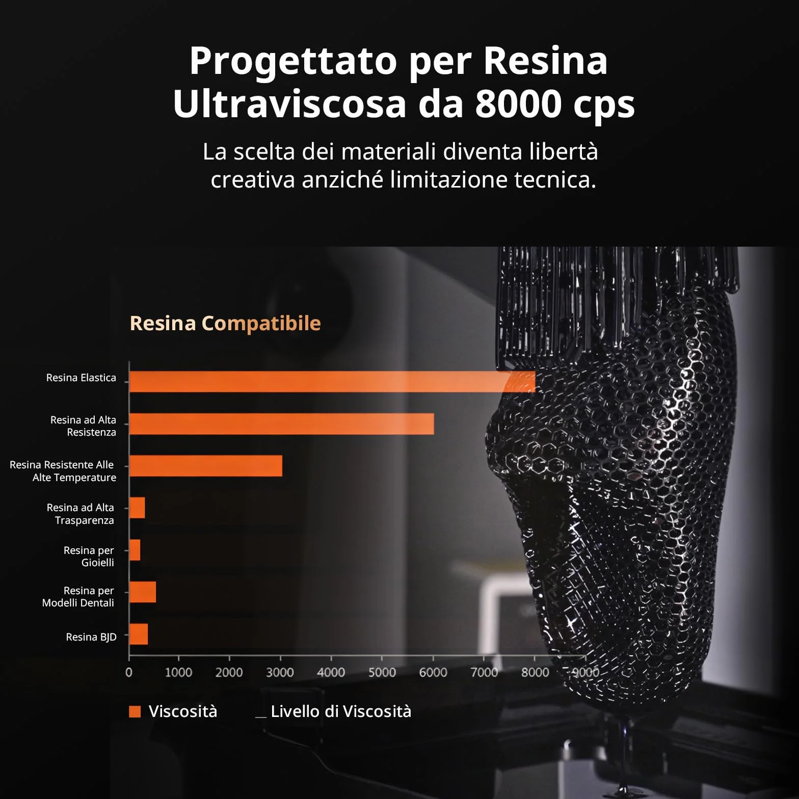 ANYCUBIC Photon P1 Stampante 3D a Resina, 14K Precisione e LighTurbo COB 4.0, Vite a Ricircolo di Sfere per la Massima Stabilità, Compatibile con Resina 8000 cps, Grandi Dimensioni 223x126x230mm